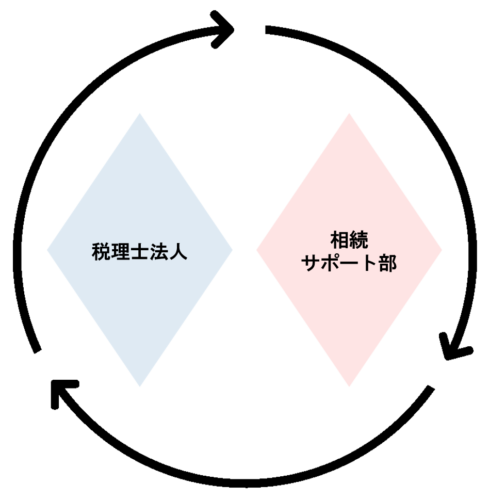 circle1