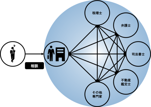 circle2